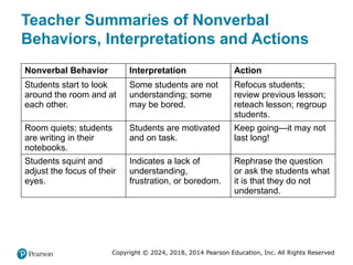 Copyright © 2024, 2018, 2014 Pearson Education, Inc. All Rights Reserved
Teacher Summaries of Nonverbal
Behaviors, Interpretations and Actions
Nonverbal Behavior Interpretation Action
Students start to look
around the room and at
each other.
Some students are not
understanding; some
may be bored.
Refocus students;
review previous lesson;
reteach lesson; regroup
students.
Room quiets; students
are writing in their
notebooks.
Students are motivated
and on task.
Keep going—it may not
last long!
Students squint and
adjust the focus of their
eyes.
Indicates a lack of
understanding,
frustration, or boredom.
Rephrase the question
or ask the students what
it is that they do not
understand.
 