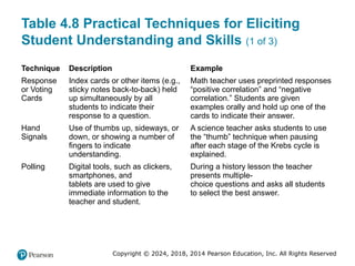Copyright © 2024, 2018, 2014 Pearson Education, Inc. All Rights Reserved
Table 4.8 Practical Techniques for Eliciting
Student Understanding and Skills (1 of 3)
Technique Description Example
Response
or Voting
Cards
Index cards or other items (e.g.,
sticky notes back-to-back) held
up simultaneously by all
students to indicate their
response to a question.
Math teacher uses preprinted responses
“positive correlation” and “negative
correlation.” Students are given
examples orally and hold up one of the
cards to indicate their answer.
Hand
Signals
Use of thumbs up, sideways, or
down, or showing a number of
fingers to indicate
understanding.
A science teacher asks students to use
the “thumb” technique when pausing
after each stage of the Krebs cycle is
explained.
Polling Digital tools, such as clickers,
smartphones, and
tablets are used to give
immediate information to the
teacher and student.
During a history lesson the teacher
presents multiple-
choice questions and asks all students
to select the best answer.
 