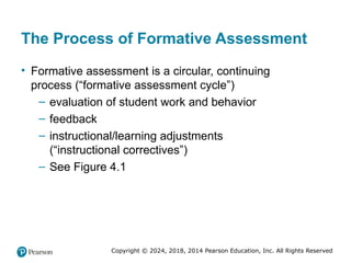 Copyright © 2024, 2018, 2014 Pearson Education, Inc. All Rights Reserved
The Process of Formative Assessment
• Formative assessment is a circular, continuing
process (“formative assessment cycle”)
– evaluation of student work and behavior
– feedback
– instructional/learning adjustments
(“instructional correctives”)
– See Figure 4.1
 