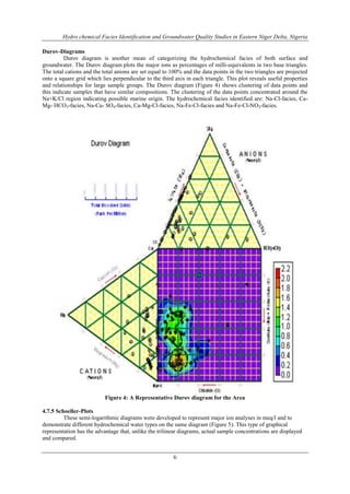 Hydro chemical Facies Identification and Groundwater Quality Studies in Eastern Niger Delta, Nigeria
6
Durov-Diagrams
Durov diagram is another mean of categorizing the hydrochemical facies of both surface and
groundwater. The Durov diagram plots the major ions as percentages of milli-equivalents in two base triangles.
The total cations and the total anions are set equal to 100% and the data points in the two triangles are projected
onto a square grid which lies perpendicular to the third axis in each triangle. This plot reveals useful properties
and relationships for large sample groups. The Durov diagram (Figure 4) shows clustering of data points and
this indicate samples that have similar compositions. The clustering of the data points concentrated around the
Na+K/Cl region indicating possible marine origin. The hydrochemical facies identified are: Na-Cl-facies, Ca-
Mg- HCO3-facies, Na-Ca- SO4-facies, Ca-Mg-Cl-facies, Na-Fe-Cl-facies and Na-Fe-Cl-NO3-facies.
Figure 4: A Representative Durov diagram for the Area
4.7.5 Schoeller-Plots
These semi-logarithmic diagrams were developed to represent major ion analyses in meq/l and to
demonstrate different hydrochemical water types on the same diagram (Figure 5). This type of graphical
representation has the advantage that, unlike the trilinear diagrams, actual sample concentrations are displayed
and compared.
 