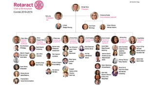 Réunion Rotaract
Préconvention 2019 #Rotaract19
2018-2019 Year
DrewFravert
Technology
MalcolmGriggs&
BradJennings
Social Media
PatrickTalley
Public
Relations
SusanShields
E-Newsletter
BrittanyNorman
MediaRelations
Michael Stone
President
HenryJoe
President-elect
ChristiannaRudder
ExecutiveVicePresident
Allison
Swagler-Webb
Finance
M’Kayl Lewis
Programs
BrassBralley
Social
BrittneyKing
Membership
Development
ChristinaRossi
Recruitment
O rg anizational Chart 2018-2019
ZachClifton
Controller
TylerChapman
Luncheons
YingLin&Clay
McDowell
MonthlySocial &
FoundationBall
SarahBrackmann
MonthlyService
CaitlinBurchﬁeld
&SarahMcCordy
Leadership
Development
Program
CJEllett
StrategicPlanning
KristenWIlliams
MemberAnalytics
WhitneyWilliams
RotaryTransition
JennieSun&
LeighAnneGilbert
NewMember
Onboarding
Guili Williams&
LaurenCobern
Target
Recruitment
SpencerLacey
Professional
Development
ChristinaCangemi
Annual Meeting
AlexValencia
REDTalks
Kurt Key
International
Service
LaurenBates
Ready2Succeed
Mentoring
JasmineDavis&
MonterriusLowe
Ready2Succeed
Events
PeytonFalkenburg
AchieveAlabama
JacksonNeal
Hack-It-Classic
RobertAgnew
Luncheon
GuestsKimberlyPiazza
EventFinance
Elizabeth
Madison&Nick
Theodore
EventHost
KnoxRichardson
PRStrategy
AmandaMartin
Cultural Communications
Avani Patel,
BrandonWilliams,
&AaronFons
Ready2Read
UmaSrivastava
Service
DerrickGooden
Signature
Service
SarahEdwards
Fundraising
Président
Président
élu
Vice-président exécutif
Directeur
relations
publiques
Directeur
des finances
Directeur des
programmes
Directeur du
recrutement
des membres
Directeur des
services
Directeur du
service des
signatures
Directeur du
développement
de l'effectif
Directeur
social
Comité 2018-2019
 