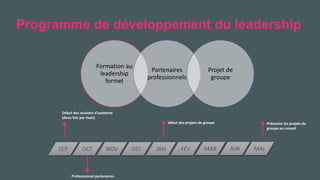 Réunion Rotaract
Préconvention 2019 #Rotaract19
Programme de développement du leadership
Formation au
leadership
formel
Partenaires
professionnels
Projet de
groupe
SEP OCT NOV DÉC JAN FÉV MAR AVR MAI
Début des sessions d'automne
(deux fois par mois)
Présenter les projets de
groupe au conseil
Professionnel partenaires
début des projets de groupe
 