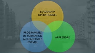 Réunion Rotaract
Préconvention 2019 #Rotaract19
LEADERSHIP
OPÉRATIONNEL
APPRENDRE
PROGRAMMES
DE FORMATION
AU LEADERSHIP
FORMEL
 
