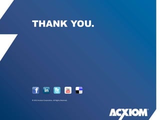 THANK YOU.




© 2012 Acxiom Corporation. All Rights Reserved.
 