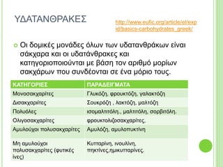 ΥΔΑΤΑΝΘΡΑΚΕΣ
 Οι δομικές μονάδες όλων των υδατανθράκων είναι
σάκχαρα και οι υδατάνθρακες και
κατηγοριοποιούνται με βάση τον αριθμό μορίων
σακχάρων που συνδέονται σε ένα μόριο τους.
ΚΑΤΗΓΟΡΙΕΣ ΠΑΡΑΔΕΙΓΜΑΤΑ
Μονοσακχαρίτες Γλυκόζη, φρουκτόζη, γαλακτόζη
Δισακχαριίτες Σουκρόζη , λακτόζη, μαλτόζη
Πολυόλες ισομαλτιτόλη., μαλτιτόλη, σορβιτόλη.
Ολιγοσακχαρίτες φρουκτολιζοσακχαρίτες,
Αμυλούχοι πολυσακχαρίτες Αμυλόζη, αμυλοπυκτίνη
Μη αμυλούχοι
πολυσακχαρίτες (φυτικές
ίνες)
Κυτταρίνη, ινουλίνη,
πηκτίνες,ημικυτταρίνες.
http://www.eufic.org/article/el/exp
id/basics-carbohydrates_greek/
 