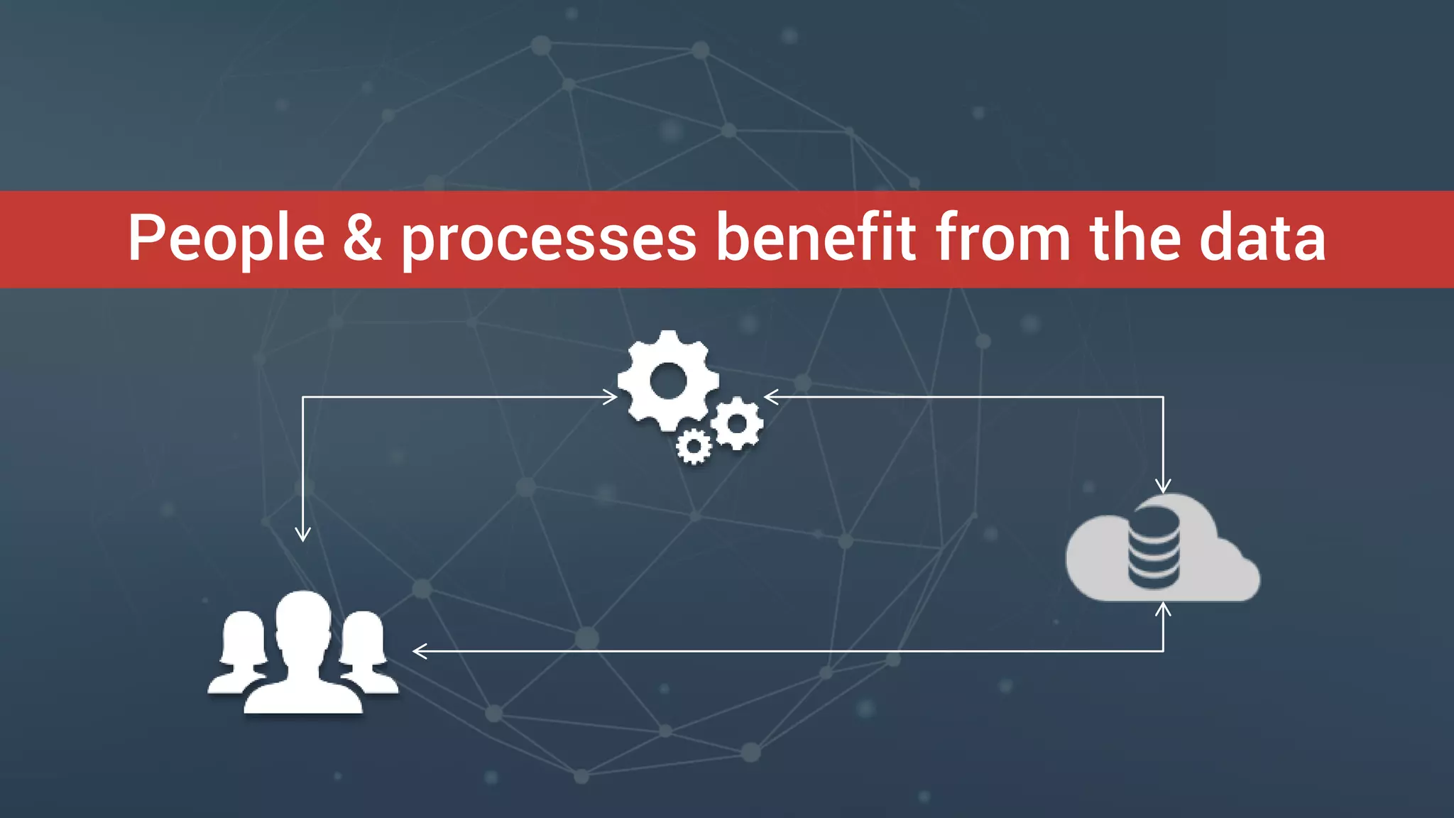 People & processes benefit from the data
 