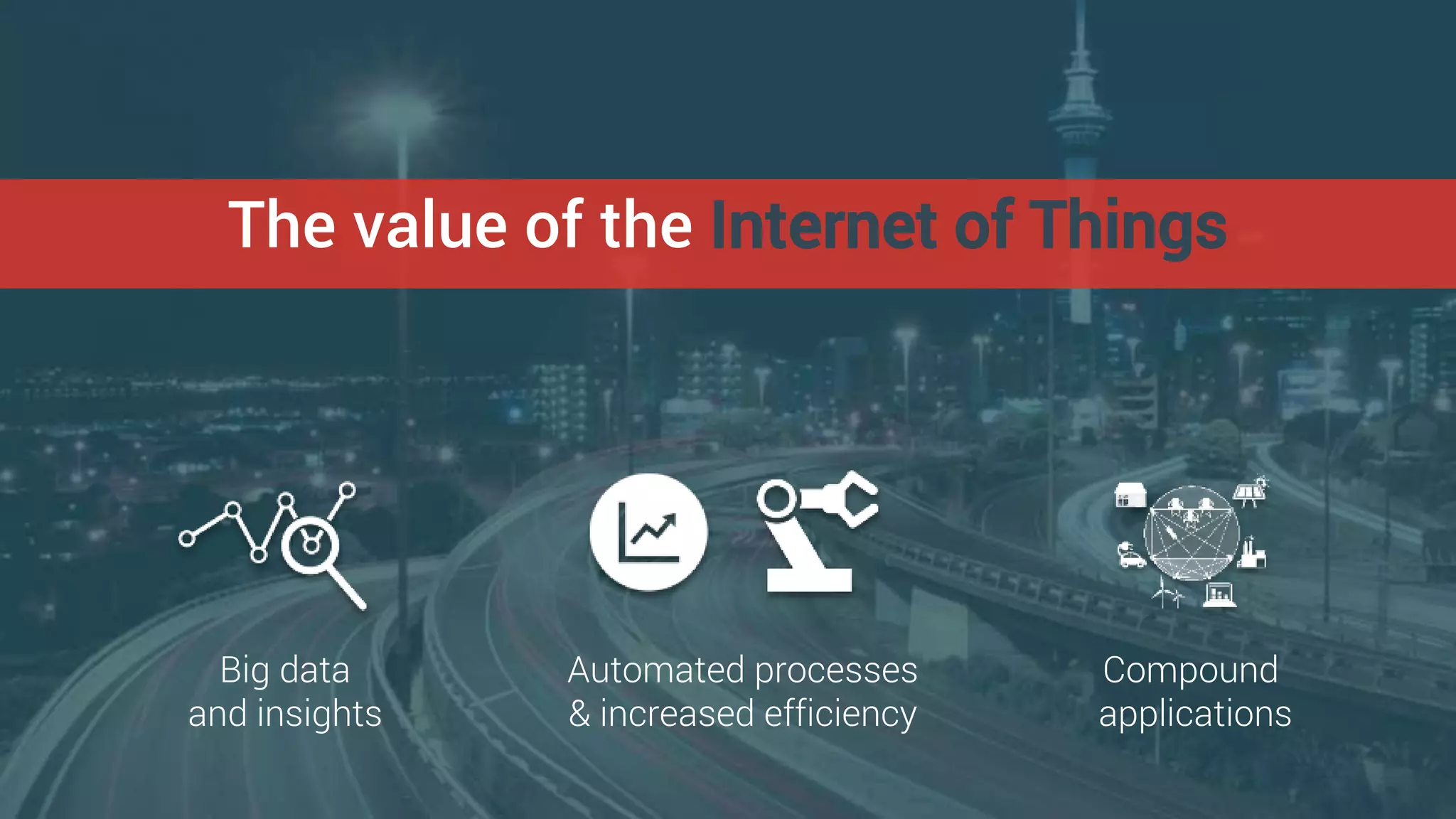 The value of the Internet of Things
Big data
and insights
Automated processes
& increased efficiency
Compound
applications
 