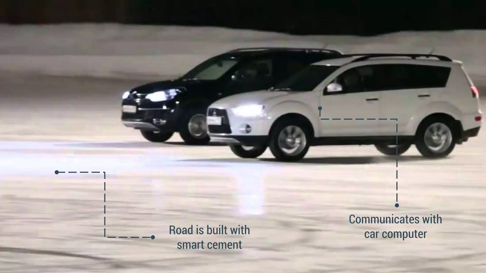 Road is built with
smart cement
Communicates with
car computer
 