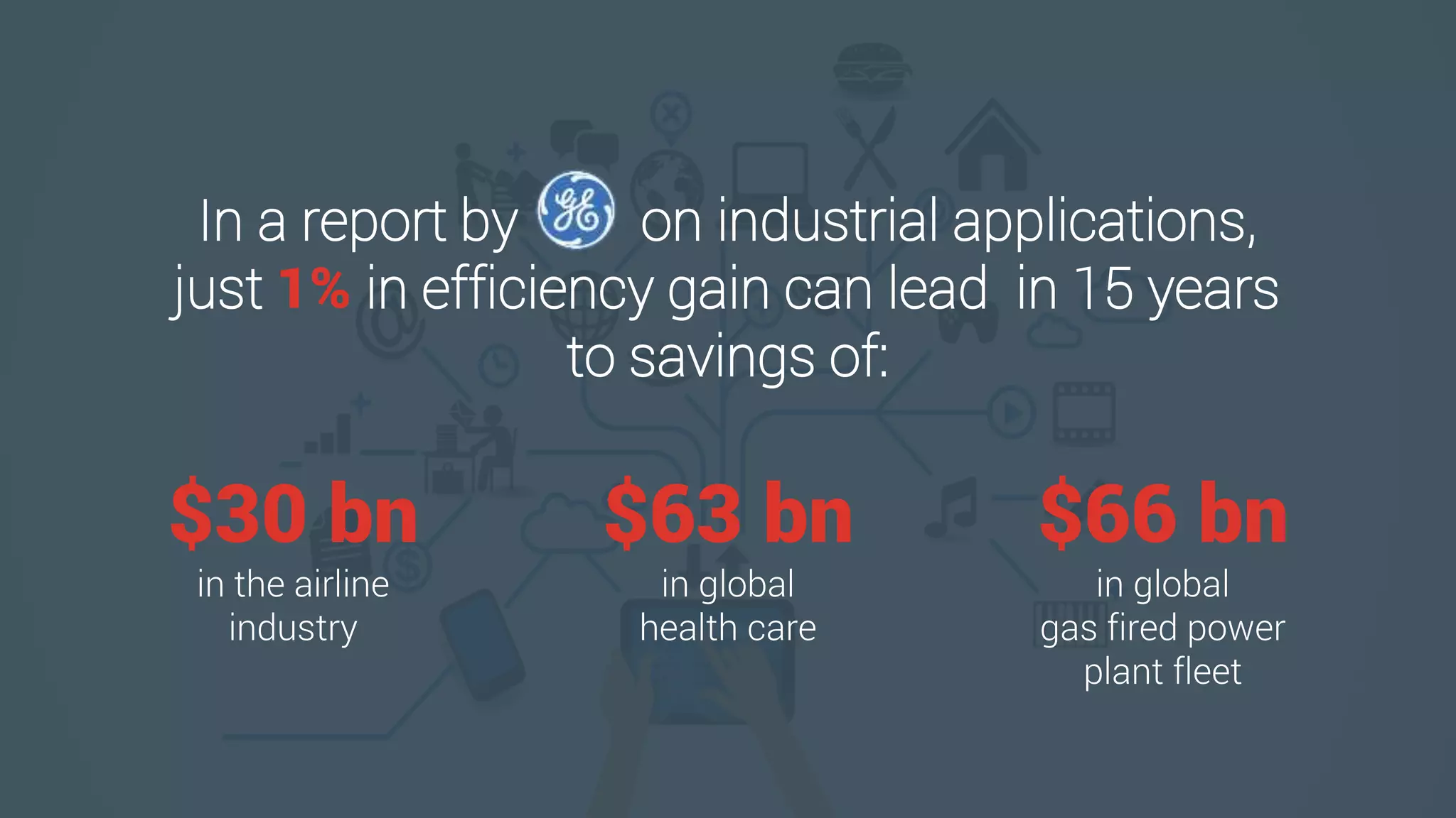 In a report by on industrial applications,
just 1% in efficiency gain can lead in 15 years
to savings of:
$30 bn
in the airline
industry
$63 bn
in global
health care
$66 bn
in global
gas fired power
plant fleet
 