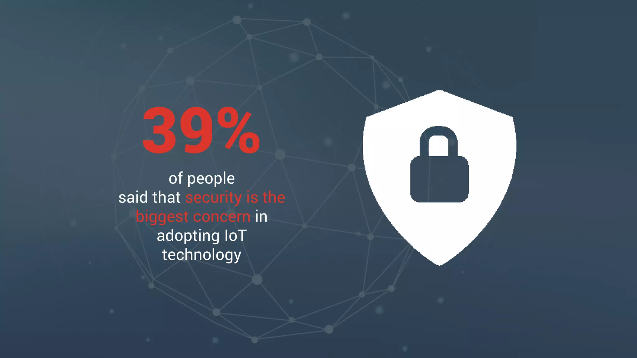 39%of people
said that security is the
biggest concern in
adopting IoT
technology
 