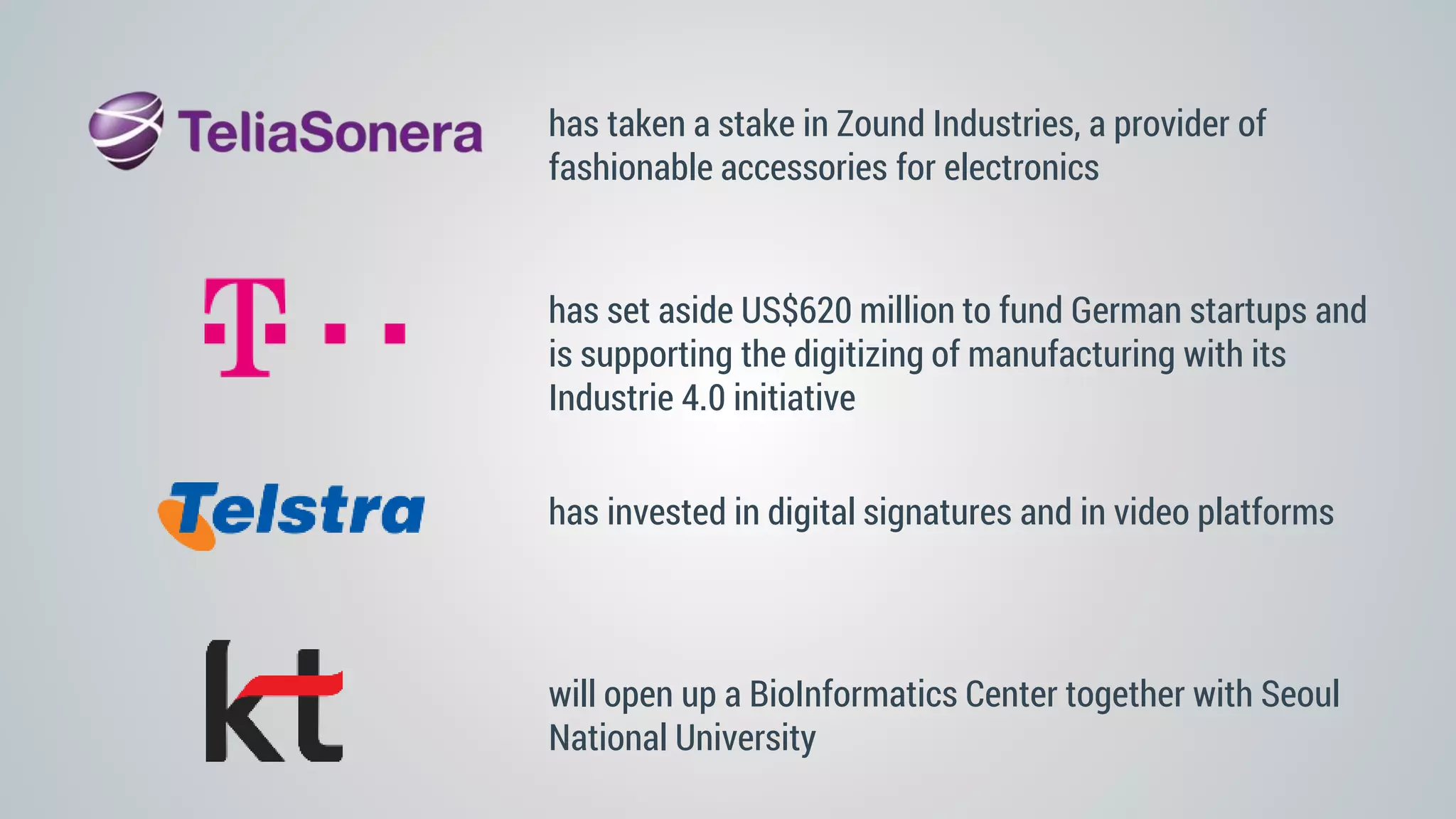 has set aside US$620 million to fund German startups and
is supporting the digitizing of manufacturing with its
Industrie 4.0 initiative
has taken a stake in Zound Industries, a provider of
fashionable accessories for electronics
has invested in digital signatures and in video platforms
will open up a BioInformatics Center together with Seoul
National University
 