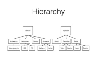 Hierarchy
 