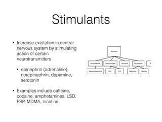 Stimulants
• Increase excitation in central
nervous system by stimulating
action of certain
neurotransmitters
• epinephrin (adrenaline),
norepinephrin, dopamine,
serotonin
• Examples include caffeine,
cocaine, amphetamines, LSD,
PSP, MDMA, nicotine
 