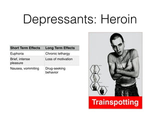 Depressants: Heroin
 