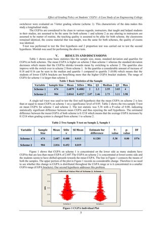 Effect of Grading Policy on Students’ CGPA−A Case Study of an Engineering College 
switchover were evaluated on 7-letter grading scheme (scheme 1). This characteristic of the data makes this 
study a longitudinal study. 
The CGPAs are considered to be clean in various regards; instructors, that taught and helped students 
in their studies, are assumed to be the same for both scheme 1 and scheme 2 as any altering in instructors are 
assumed to be matter of routine, the teaching quality is assumed to be alike for both scheme, the classrooms 
remained identical, the course material that was taught, was the same for both schemes, the quality of exams 
was identical. 
T-test was performed to test the first hypothesis and 2 proportion test was carried out to test the second 
hypothesis. Minitab was used for performing the above tests. 
V. RESULTS AND DISCUSSIONS 
Table 1 shows some basic statistics like the sample size, mean, standard deviation and quartiles for 
CGPA on both schemes. The mean CGPA is higher on scheme 2 than scheme 1 whereas the standard deviation 
decreases which means that the CGPAs shrinks towards mean by switching to scheme 2. The quartiles also 
improve with the switch over to scheme 2 from scheme 1. In the quartiles a considerable amount of increase of 
0.18 and 0.16 can be seen in the median and quartile 1 compared to quartile 3 (0.08) which means that the 
students of lower CGPA brackets are benefitting more that the higher CGPA bracket students. The range of 
CGPA for scheme 1 is larger than scheme 2. 
Table 1 Basic Statistics of the Sample 
Variable Sample Size Mean StDev Min Q1 Median Q3 Max 
Scheme 1 674 2.6879 0.4882 2 2.3 2.55 3.03 4 
Schem e 2 90 4 2.81 61 0.45 27 2.0 7 2.4 6 2.7 3 3.1 1 3.9 8 
A single tail t-test was used to test the first null hypothesis that the mean CGPA on scheme 2 is less 
than or equal to mean CGPA on scheme 1 on a significance level of 0.05. Table 2 shows the two-sample T-test 
on mean CGPA for scheme 1 and scheme 2. The test statistic was 5.38 with a P-value of 0.00, indicating 
statistically significant difference between mean CGPA and thus rejecting the null hypothesis. The estimated 
difference between the mean CGPA of both scheme is 0.1218 which means that the average CGPA increases by 
0.1218 when grading system is changed from scheme 1 to scheme 2. 
Table 2 Two Sample T-test on Sample 2, Sample 1 
Figure 1 shows that CGPA on scheme 1 is concentrated on the lower side as many students have 
CGPAs that are less than mean CGPA of 2.687.The CGPA on scheme 2 is concentrated at lower-centre side and 
the students seems to have shifted upwards towards the mean CGPA. The line in Figure 1 connects the means of 
both the samples. The upper portion of the plot in Figure 1 records no considerable change. Therefore it we need 
to see whether this change in CGPA is distributed throughout the CGPA range or is it concentrated in a smaller 
CGPA range (CGPA brackets). Our second hypothesis addresses this problem. 
Figure 1 CGPA Individual Plot 
5 
Variable Sample 
Size 
Mean StDe 
v 
SE Mean Estimate for 
difference 
T-value 
p-value 
DF 
Scheme 1 674 2.687 0.488 0.015 0.1281 5.38 0.00 1576 
Scheme 2 904 2.816 0.452 0.019 
 
