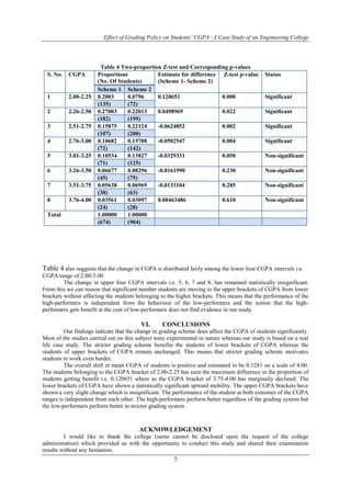 Effect of Grading Policy on Students’ CGPA−A Case Study of an Engineering College 
Table 4 Two-proportion Z-test and Corresponding p-values 
7 
S. No. CGPA Proportions 
(No. Of Students) 
Estimate for difference 
(Scheme 1- Scheme 2) 
Z-test p-value Status 
Scheme 1 Scheme 2 
1 2.00-2.25 0.2003 0.0796 0.120651 0.000 Significant 
(135) (72) 
2 2.26-2.50 0.27003 0.22013 0.0498969 0.022 Significant 
(182) (199) 
3 2.51-2.75 0.15875 0.22124 -0.0624852 0.002 Significant 
(107) (200) 
4 2.76-3.00 0.10682 0.15708 -0.0502547 0.004 Significant 
(72) (142) 
5 3.01-3.25 0.10534 0.13827 -0.0329331 0.050 Non-significant 
(71) (125) 
6 3.26-3.50 0.06677 0.08296 -0.0161990 0.230 Non-significant 
(45) (75) 
7 3.51-3.75 0.05638 0.06969 -0.0133104 0.285 Non-significant 
(38) (63) 
8 3.76-4.00 0.03561 0.03097 0.00463486 0.610 Non-significant 
(24) (28) 
Total 1.00000 1.00000 
(674) (904) 
Table 4 also suggests that the change in CGPA is distributed fairly among the lower four CGPA intervals i.e. 
CGPA range of 2.00-3.00. 
The change in upper four CGPA intervals i.e. 5, 6, 7 and 8, has remained statistically insignificant. 
From this we can reason that significant number students are moving to the upper brackets of CGPA from lower 
brackets without affecting the students belonging to the higher brackets. This means that the performance of the 
high-performers is independent from the behaviour of the low-performers and the notion that the high-performers 
gets benefit at the cost of low-performers does not find evidence in our study. 
VI. CONCLUSIONS 
Our findings indicate that the change in grading scheme does affect the CGPA of students significantly. 
Most of the studies carried out on this subject were experimental in nature whereas our study is based on a real 
life case study. The stricter grading scheme benefits the students of lower brackets of CGPA whereas the 
students of upper brackets of CGPA remain unchanged. This means that stricter grading scheme motivates 
students to work even harder. 
The overall shift in mean CGPA of students is positive and estimated to be 0.1281 on a scale of 4.00. 
The students belonging to the CGPA bracket of 2.00-2.25 has seen the maximum difference in the proportion of 
students getting benefit i.e. 0.120651 where as the CGPA bracket of 3.75-4.00 has marginally declined. The 
lower brackets of CGPA have shown a statistically significant upward mobility. The upper CGPA brackets have 
shown a very slight change which is insignificant. The performance of the student at both extremes of the CGPA 
ranges is independent from each other. The high-performers perform better regardless of the grading system but 
the low-performers perform better in stricter grading system. 
ACKNOWLEDGEMENT 
I would like to thank the college (name cannot be disclosed upon the request of the college 
administration) which provided us with the opportunity to conduct this study and shared their examination 
results without any hesitation. 
 