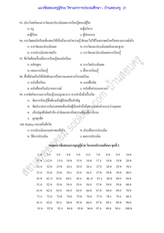 95. F ก ก F ก กF F
ก. . F
. F . F ก
96. ก ก F ก F ก F ก F
ก. ก . ก
. ก . ก ก F
97. F ก F ก
ก. ก . ก
. ก F . ก F
98. F F ก ก ก
ก. . ʿก
. ก F . F ก
99. ก ก ก ก F ก
ก. ก F F F F ˈ
. ก F F ก F ก F F
. F ก ˆ ก F ก F
. ก ก F
100. Rubrics F
ก. ก F . ก
. ก . ก
F F F ก ก 2
1. 2.ก 3.ก 4. 5. 6.ก 7. 8. 9.ก 10.
11. 12.ก 13.ก 14. 15.ก 16. 17. 18. 19. 20.
21.ก 22. 23. 24. 25.ก 26. 27.ก 28. 29. 30.
31.ก 32. 33. 34. 35.ก 36. 37. 38. 39. 40.ก
41. 42. ก 43. 44.ก 45. 46. 47. 48. 49.ก 50.
51.ก 52. 53. 54.ก 55.ก 56.ก 57. 58.ก 59. 60.
61. 62.ก 63.ก 64.ก 65.ก 66. 67. 68. 69.ก 70.
71. 72.ก 73. 74. 75. 76. 77.ก 78. 79. 80.
81.ก 82. 83. 84. 85. 86.ก 87. 88. 89. 90.
91.ก 92. 93. 94. 95. 96. 97. 98. 99. 100.
แนวข้อสอบครูผู้ช่วย วิชาเอกการประถมศึกษา ; บ้านสอบครู 21
 