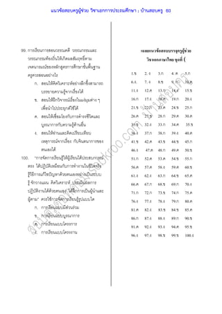 99. ก ก ก
ก F F ก
F ก ก ก
F
ก. F F F ก
F ก F
. F ʿก F F F
ก F F F
. F ก ก
ก ก F F
. F F
ก F ก ก ก
F
100. ก ก F F F F ก F
F ก ก
F ก กF ˆ F F ˈ
F ก F ก
F F F ʿกก ˈ F
F Fก ก F
ก. ก F F
. ก ก
. ก ก
. ก
F F F
ก
1. 2. 3.ก 4. 5.ก
6. . 7. 8. 9. ก 10.
11. 12. 13.ก 14. 15.
16.ก 17. 18. 19.ก 20.
21. 22.ก 23. 24. 25.ก
26. 27. 28.ก 29. 30.
31. 32. 33.ก 34. 35.
36. 37.ก 38.ก 39. 40.
41. 42. 43. 44. 45.ก
46. 47. 48.ก 49. 50.
51.ก 52. 53. 54. 55.ก
56. 57. 58. 59. 60.
61. 62. 63.ก 64. 65.
66. 67.ก 68. 69.ก 70.
71.ก 72.ก 73. 74.ก 75.
76. 77. 78. 79.ก 80.
81. 82. 83. 84. 85.
86.ก 87. 88. 89.ก 90.
91. 92. 93. 94. 95.
96. 97. 98. 99. 100.
แนวข้อสอบครูผู้ช่วย วิชาเอกการประถมศึกษา ; บ้านสอบครู 60
 