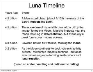 Luna Timeline
      Years Ago	          Event

      4.5 billion	        A Mars sized object (about 1/10th the mass of the
                          Earth) impacts the Earth.

      4.5 billion	        The accretion of material thrown into orbit by the
                          impact forms the Moon. Massive impacts heat the
                          moon resulting in differentiation, but eventually a
                          crust forms over magma oceans.

      3.8 billion	        Lowland basins ﬁll with lava, forming the maria.

      3.2 billion	        As the Moon continues to cool, volcanic activity
                          ceases. Meteorites impacts continue--but at an
                          ever decreasing rate--forming fresh craters and
                          lunar regolith.

                   (based on crater counting and radiometric dating)

Thursday, March 4, 2010                                                         11
 