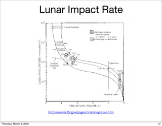 Lunar Impact Rate




                           http://muller.lbl.gov/pages/crateringrates.htm


Thursday, March 4, 2010                                                     12
 