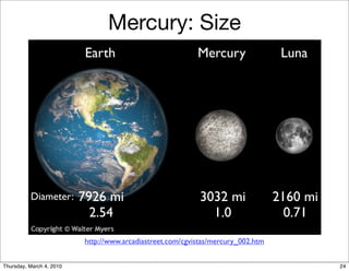 Mercury: Size
                           Earth                           Mercury                 Luna




          Diameter:       7926 mi                           3032 mi               2160 mi
                            2.54                              1.0                   0.71
                          http://www.arcadiastreet.com/cgvistas/mercury_002.htm
       Diameter:
Thursday, March 4, 2010                                                                     24
 