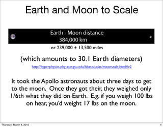 Earth and Moon to Scale


                                      or 239,000 ± 13,500 miles

               (which amounts to 30.1 Earth diameters)
                          http://hyperphysics.phy-astr.gsu.edu/hbase/solar/moonscale.html#c2



       It took the Apollo astronauts about three days to get
       to the moon. Once they got their, they weighed only
       1/6th what they did on Earth. E.g. if you weigh 100 lbs
             on hear, you’d weight 17 lbs on the moon.


Thursday, March 4, 2010                                                                        4
 