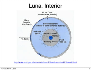 Luna: Interior

                                                               (red light)




                   http://www.astro.psu.edu/users/niel/astro1/slideshows/class41/slides-41.html


Thursday, March 4, 2010                                                                           9
 