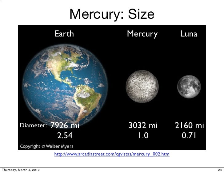 a1 07 moon mercury size of mercury