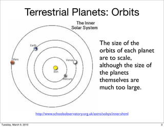 Terrestrial Planets: Orbits

                                                                   The size of the
                                                                   orbits of each planet
                                                                   are to scale,
                                                                   although the size of
                                                                   the planets
                                                                   themselves are
                                                                   much too large.


                         http://www.schoolsobservatory.org.uk/astro/solsys/inner.shtml

Tuesday, March 9, 2010                                                                     3
 