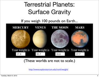 Terrestrial Planets:
                           Surface Gravity
                         If you weigh 100 pounds on Earth...




                          (These worlds are not to scale.)

                             http://www.exploratorium.edu/ronh/weight/

Tuesday, March 9, 2010                                                   4
 