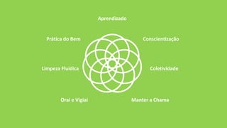 Aprendizado
Conscientização
Coletividade
Manter a ChamaOrai e Vigiai
Limpeza Fluídica
Prática do Bem
 