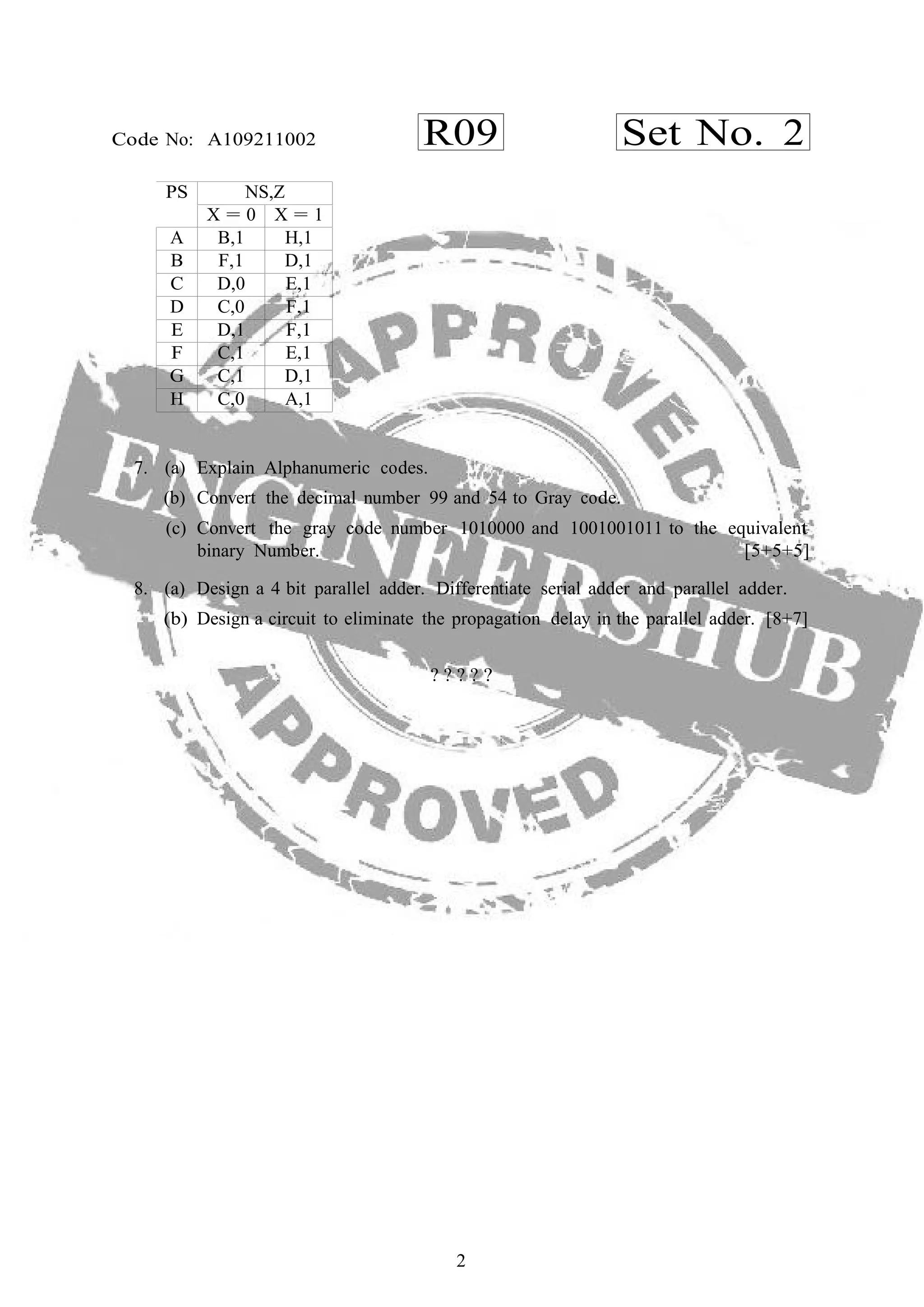 R09 Set No. 2Code No: A109211002
2
PS NS,Z
X = 0 X = 1
A B,1 H,1
B F,1 D,1
C D,0 E,1
D C,0 F,1
E D,1 F,1
F C,1 E,1
G C,1 D,1
H C,0 A,1
7. (a) Explain Alphanumeric codes.
(b) Convert the decimal number 99 and 54 to Gray code.
(c) Convert the gray code number 1010000 and 1001001011 to the equivalent
binary Number. [5+5+5]
8. (a) Design a 4 bit parallel adder. Differentiate serial adder and parallel adder.
(b) Design a circuit to eliminate the propagation delay in the parallel adder. [8+7]
? ? ? ? ?
 