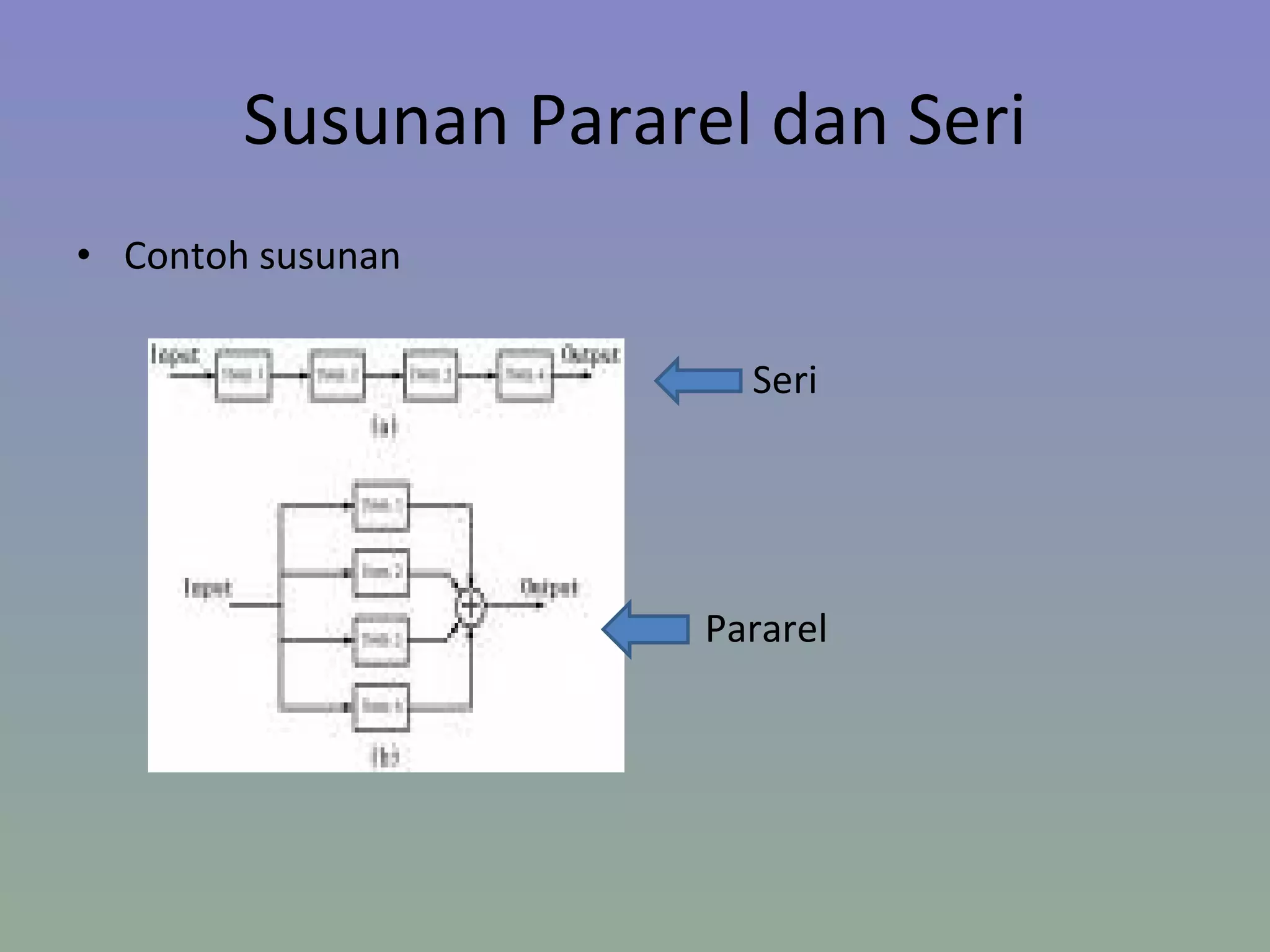 Susunan Pararel dan Seri Contoh susunan  Seri Pararel 
