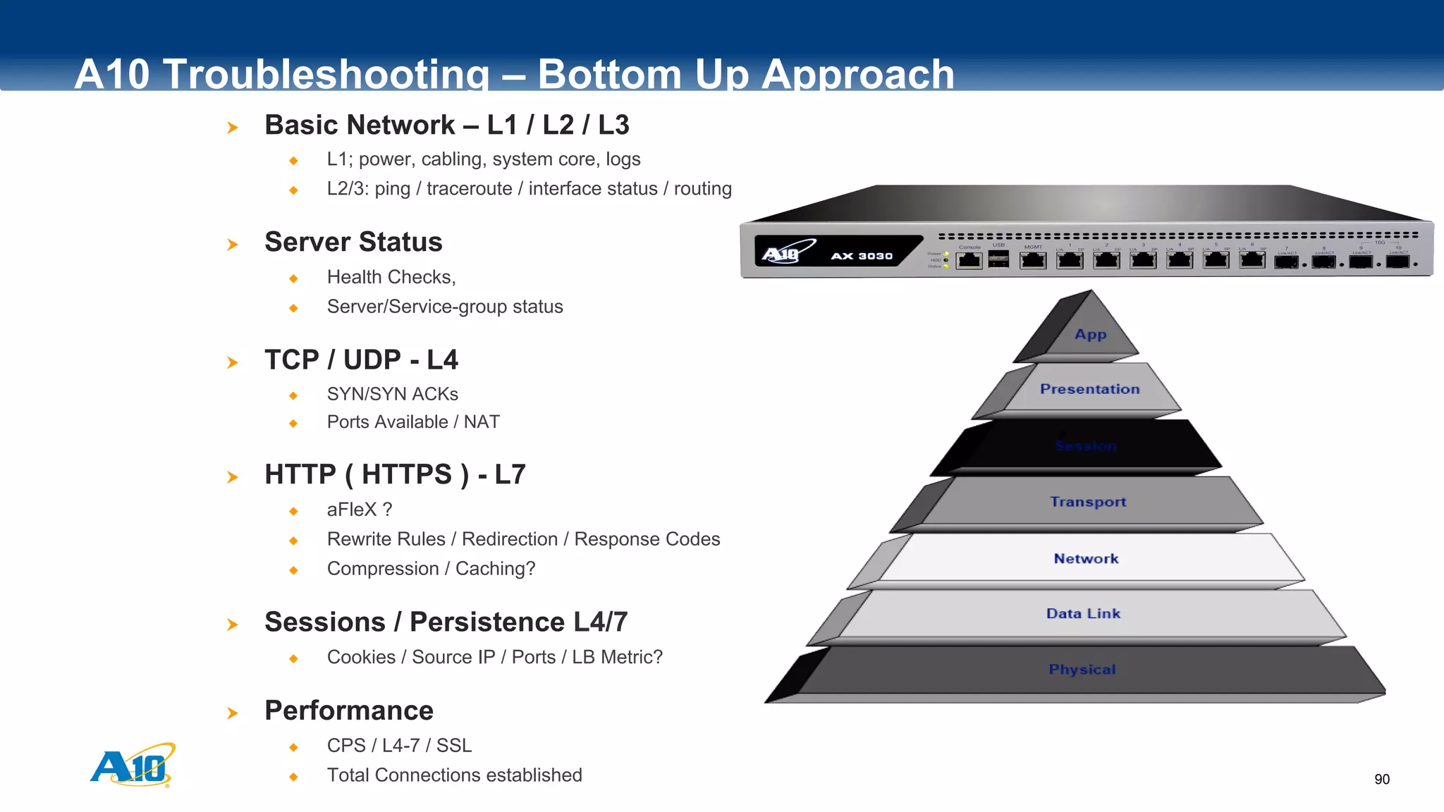 A10_CompactTrainingv5.pdf (1).pdf