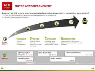 Offre dédiée PME
Projet Bilatéral
Laboratoire communOffre Conception
Innovante 1 à 2 mois 6 à 12 mois
1 à 3 ans
3 à 5 ans
Offre Expertises
1 à 3 mois
RÉACTIVITÉ AGILITÉ
Start-up, PME, ETI, grand groupe, vous souhaitez faire évoluer vos produits et innover dans votre activité ?
CEA TECH vous accompagne dans les différentes phases d’évolution de votre produit
et s’adapte à votre stratégie d’innovation.
IMAGINER SPÉCIFIER CONCEVOIR EXPÉRIMENTER
Prototypage rapide
Preuve de Concept
Démonstrateurs avancés
Étude de Faisabilité
Expertises
Elaboration du cahier
des charges
Créativité
Usages
Etude Marketing
À QUEL
STADE ?
Caractérisation des performances
Expérimentation semi-réaliste ou réelle
Validation
COMMENT ?
NOTRE ACCOMPAGNEMENT
 