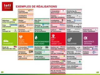 Pilulier
intelligent
Toron
instrumenté
Antenne
satellite
Gestion de l’
éclairage intelligent
Localisation
magnétique
Canalisation
instrumentée
Volet
roulant autonome
Antenne
imprimée & intégrée
Évolution
du produit e-lio
Magnétomètre
atomique
TRANSPORT
SPORT
SANTÉ
BIEN-ÊTRE
IOT
TELECOM
SMART CITY INDUSTRIE
AEROSPACE
DÉFENSE
Détecteur
enfoui de parking
LIFI
wifi par l’éclairage
Monitoring
d’animaux
Recyclage
intelligent
ENVIRONNEMENT
AGRI-AGRO
Pneu
instrumenté
Logiciel
embarqué
Prothèse
instrumentée
L’innovation
pour le sportif
Puissance
de pédalage
Capture
de mouvement
Fil
connecté
Localisation
submillimétrique
Traceur
GSM-GPS miniature
L’innovation
dans le luxe
Déformée
de flexible pétrolier
Monitoring
de convoyage
Lutte contre
La contrefaçon
Radio-
localisation
Radio-
localisation
Recharge
sans contact
L’innovation
pour la domotique
Gilet
instrumenté
BMS
Concept car
Cuve métallique
instrumentée
Monitoring
de fermentation
Optimisation
de capteurs habitats
Étude de
déformée des rails
Monitoring du
geste de l’opérateur
Nez de marche
Lumineux autonome
Mesures
au cœur du procédé
Antennes en
milieu métallique
Bien être
animal
EXEMPLES DE RÉALISATIONS
 
