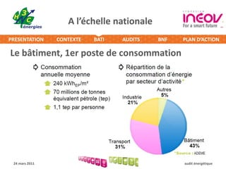 Coup de pouce à la conception bioclimatique 
