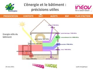 L’évolution de la RéglementationVers la RT 2012, à partir de fin 2011 dans les bâtiments publics