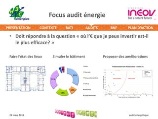 Traitement complet des ponts thermiques