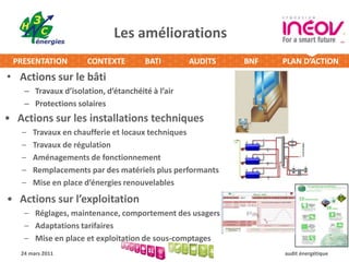Contraintes d’un propriétaire24 mars 2011A cette règlementation s’ajoutent : Patrimoine hétérogènePeu d’entretien des installations techniques et des bâtimentsMises aux normes obligatoires (PMR, incendie, désamiantage,…)Gestion du plan de Gros Entretien Renouvellement (GER)Evolution des besoins (fonctionnalités et surfaces)Besoin de valorisation du parcaudit énergétique