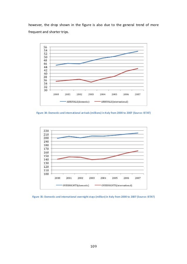 Dissertation vs thesis picture