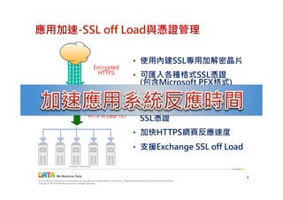 6
Encrypted
HTTPS
HTTP in clear TXT
•  使用內建SSL專用加解密晶片
•  可匯入各種格式SSL憑證
(包含Microsoft PFX格式)
•  可大幅提高伺服器處理效能
•  憑證集中管理，方便更新或更...