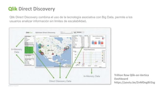 Qlik Direct Discovery
Qlik Direct Discovery combina el uso de la tecnología asociativa con Big Data, permite a los
usuarios analizar información sin limites de escalabilidad.
Trillion Row Qlik-on-Vertica
Dashboard
https://youtu.be/ZnMDeg8V2sg
 
