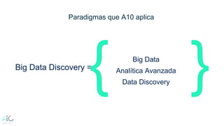 Big Data Discovery =
Big Data
Analítica Avanzada
Data Discovery
Paradigmas que A10 aplica
 