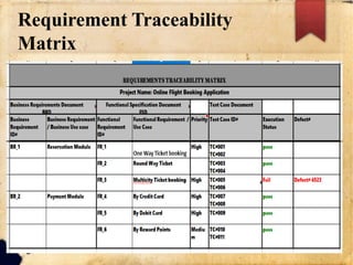 Requirement Traceability
Matrix
 
