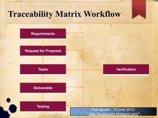 Traceability Matrix Workflow
Requirements
Request for Proposal
Tasks
Testing
Verification
Deliverable
Puji Agustin , 10 june 2012,
“ http://pujiagustin.blogspot.com/”.
 