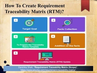 How To Create Requirement
Traceability Matrix (RTM)?
Darshika Shah, “Requirement Traceability Matrix (Scope)”,
‘https://www.educba.com/requirement-traceability-matrix/’.
 
