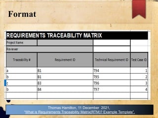 Format
Thomas Hamilton, 11 December 2021,
“What is Requirements Traceability Matrix(RTM)? Example Template”.
 