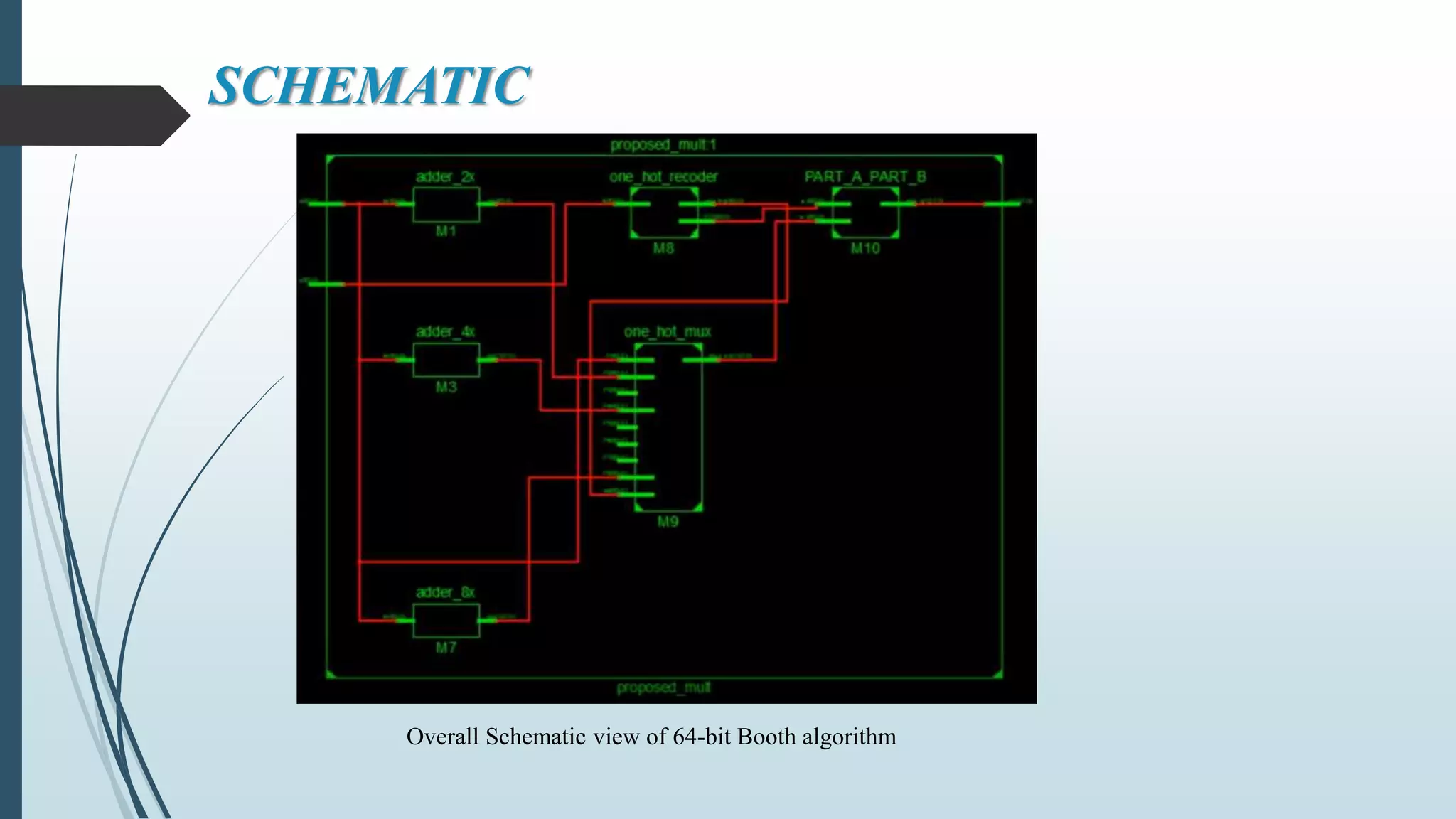 SCHEMATIC
Overall Schematic view of 64-bit Booth algorithm
 