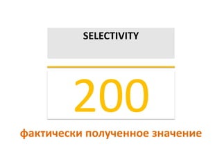 200
SELECTIVITY
фактически полученное значение
 